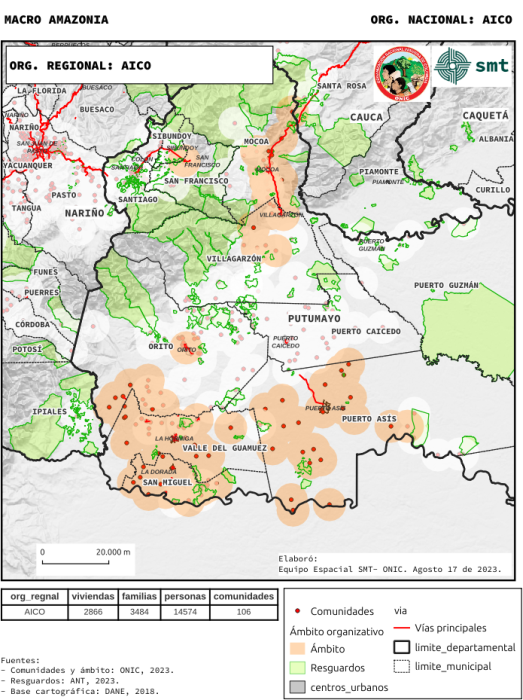 Ámbito comunidades AMAZONIA_AICO_AICO