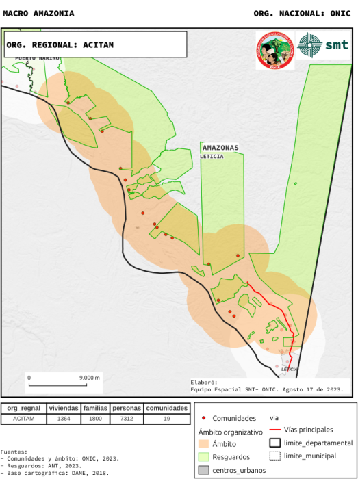 Ámbito comunidades AMAZONIA_ONIC_ACITAM