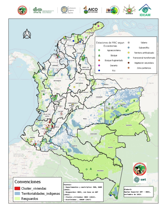 Iniciativas MACI según ecosistemas